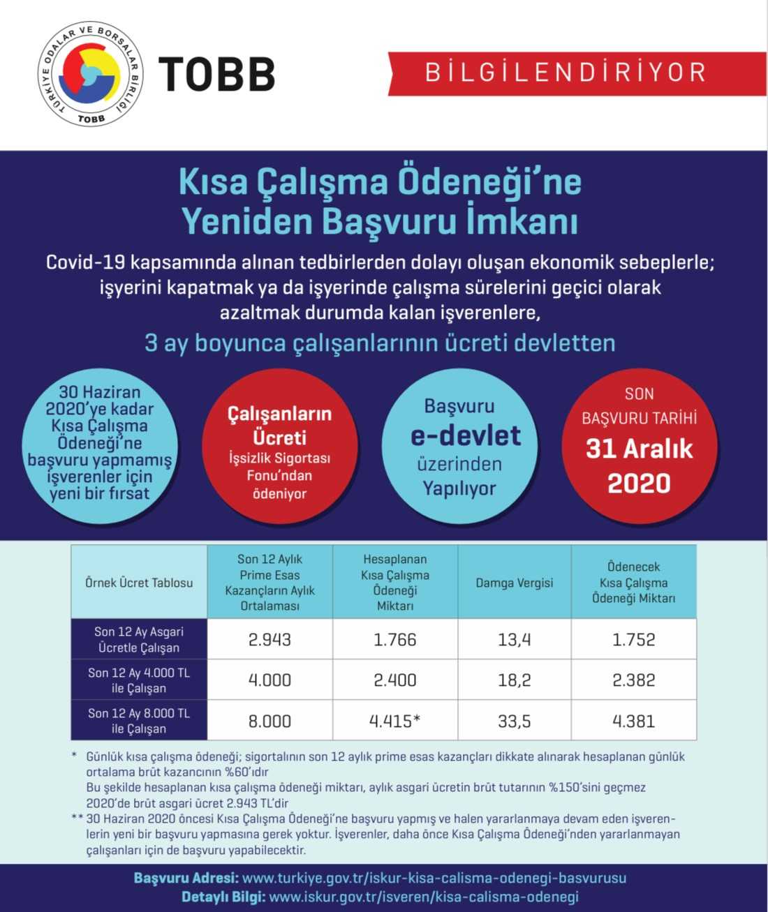 KISA ÇALIŞMA ÖDENEĞİ’NE YENİDEN BAŞVURU İMKANI