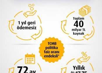 VAKIFBANK’TAN İMALATÇI VE İHRACATÇIYA BÜYÜK DESTEK; ÇIPA KREDİSİ