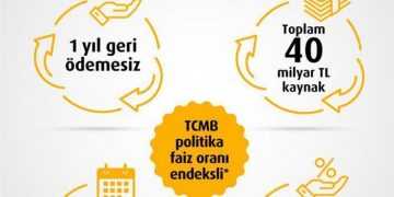 VAKIFBANK’TAN İMALATÇI VE İHRACATÇIYA BÜYÜK DESTEK; ÇIPA KREDİSİ