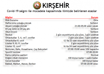 İLİMİZDEKİ YASAKLARLA İLGİLİ KISA BİLGİ