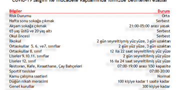 İLİMİZDEKİ YASAKLARLA İLGİLİ KISA BİLGİ