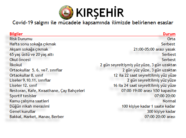 İLİMİZDEKİ YASAKLARLA İLGİLİ KISA BİLGİ