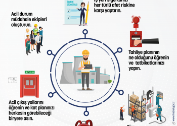 Afet ve Acil Durum Planı