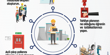Afet ve Acil Durum Planı