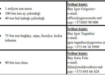 Moldova İhraç Ürünleri Hk. Duyuru