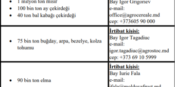 Moldova İhraç Ürünleri Hk. Duyuru