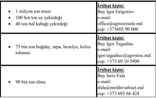 Moldova İhraç Ürünleri Hk. Duyuru