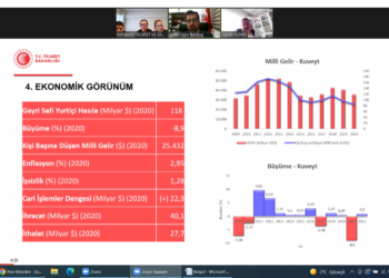 KUVEYT TİCARET MÜŞAVİRLİĞİ İLE TOPLANTI GERÇEKLEŞTİRDİK
