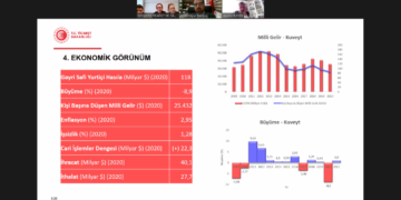 KUVEYT TİCARET MÜŞAVİRLİĞİ İLE TOPLANTI GERÇEKLEŞTİRDİK