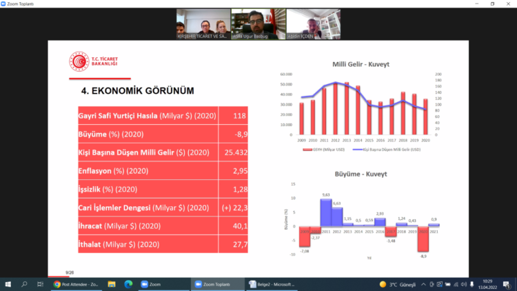KUVEYT TİCARET MÜŞAVİRLİĞİ İLE TOPLANTI GERÇEKLEŞTİRDİK
