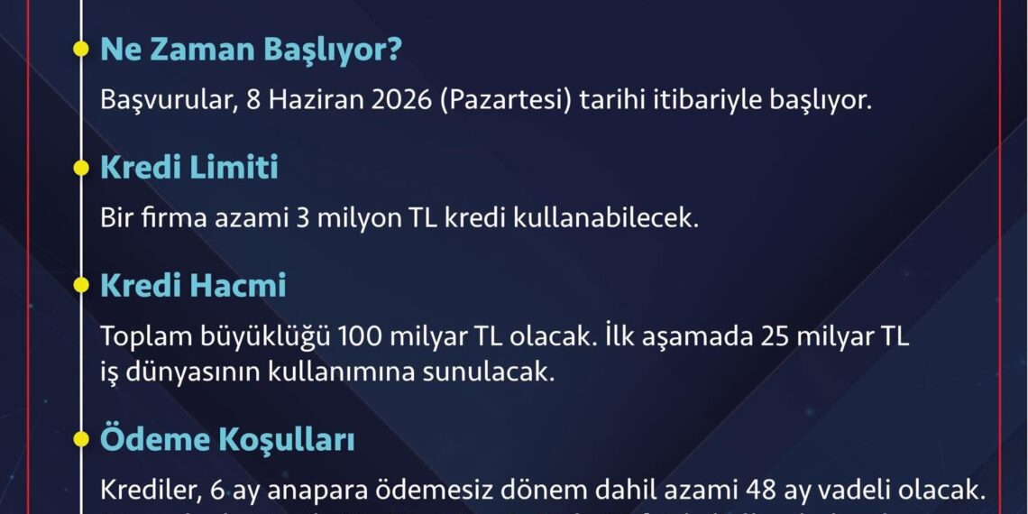 TOBB Nefes Kredisi Yeniden Başlıyor