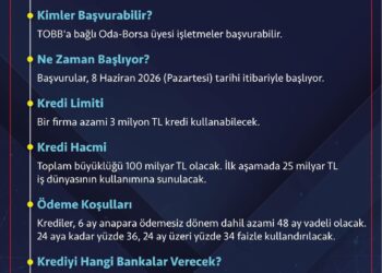 TOBB Nefes Kredisi Yeniden Başlıyor