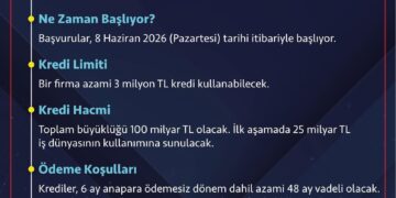 TOBB Nefes Kredisi Yeniden Başlıyor
